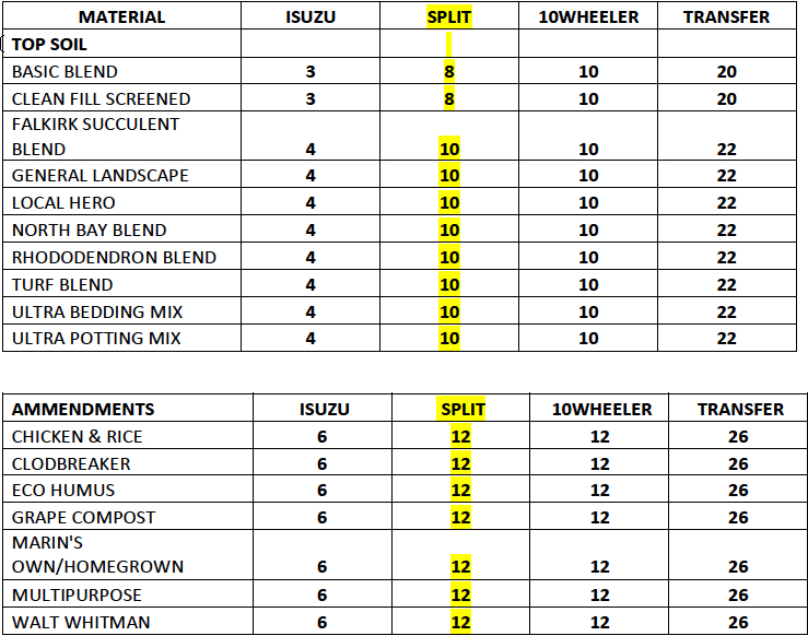 Dump Truck Weight Chart